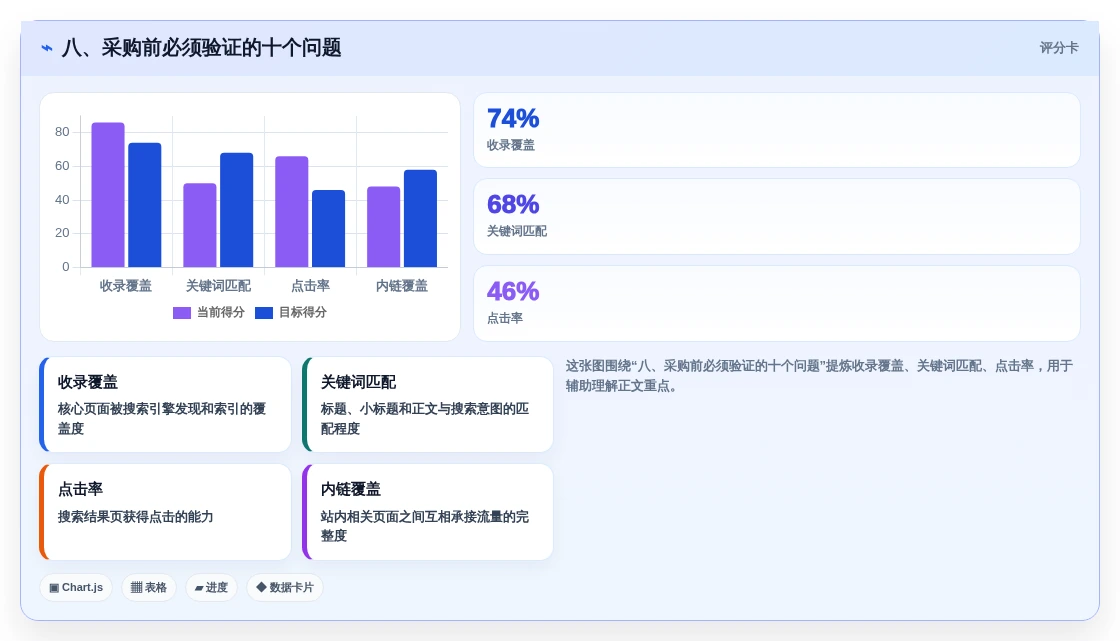 八、采购前必须验证的十个问题