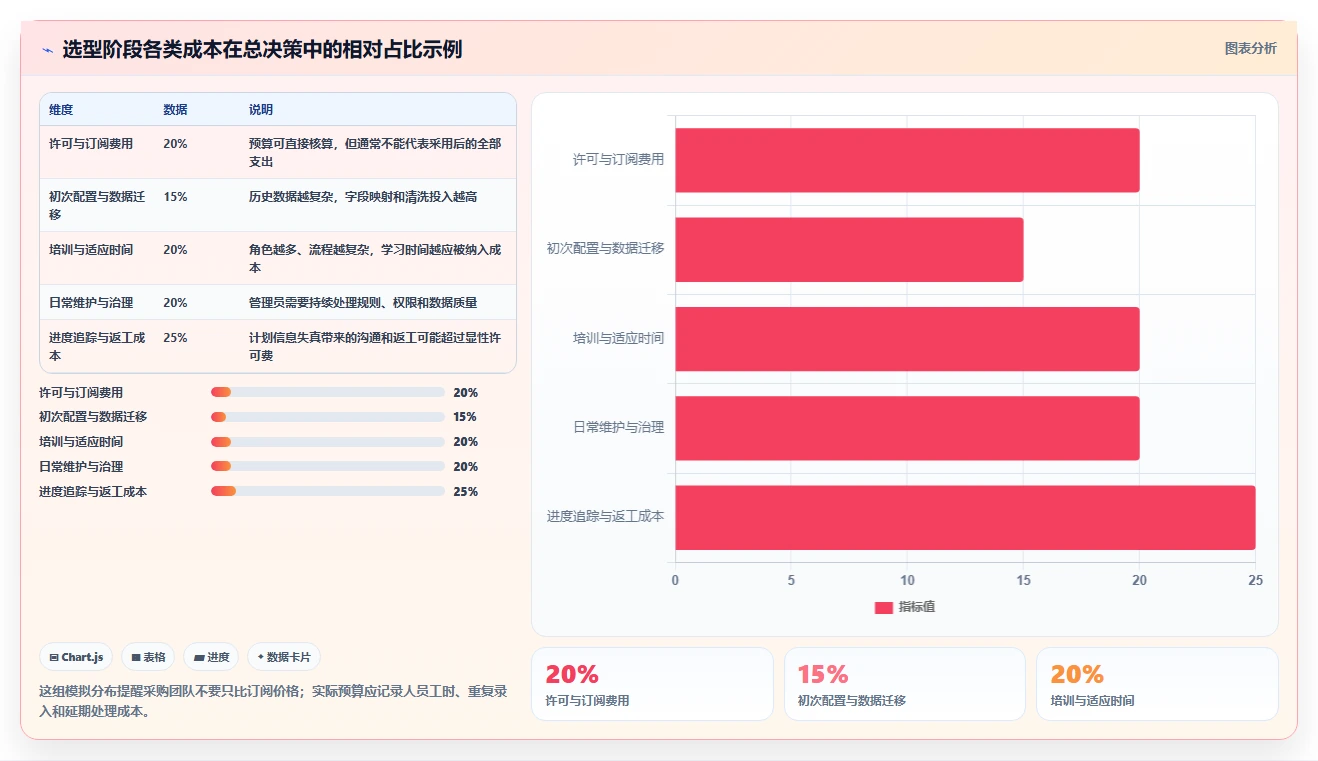 项目经理必看：2026年最受欢迎的8款任务日历管理工具盘点