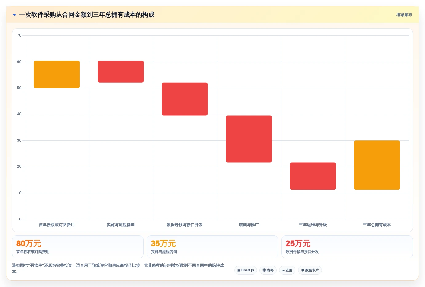 突破研发瓶颈:2026年最值得投资的5大工业软件开发工具