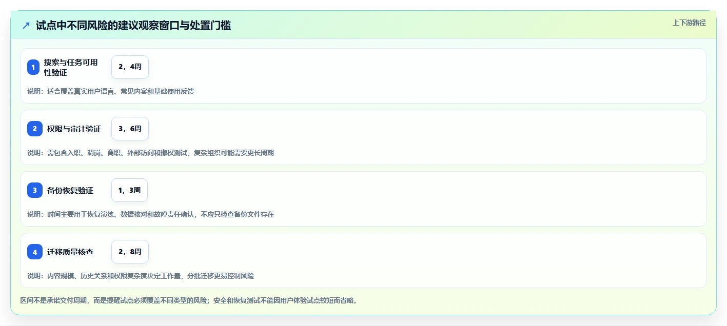 提升团队协作:2026年最值得投资的5大本地知识库管理系统