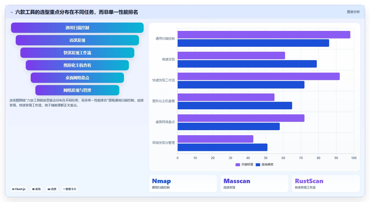 2026年最佳端口检测工具大盘点：6款高效安全扫描利器