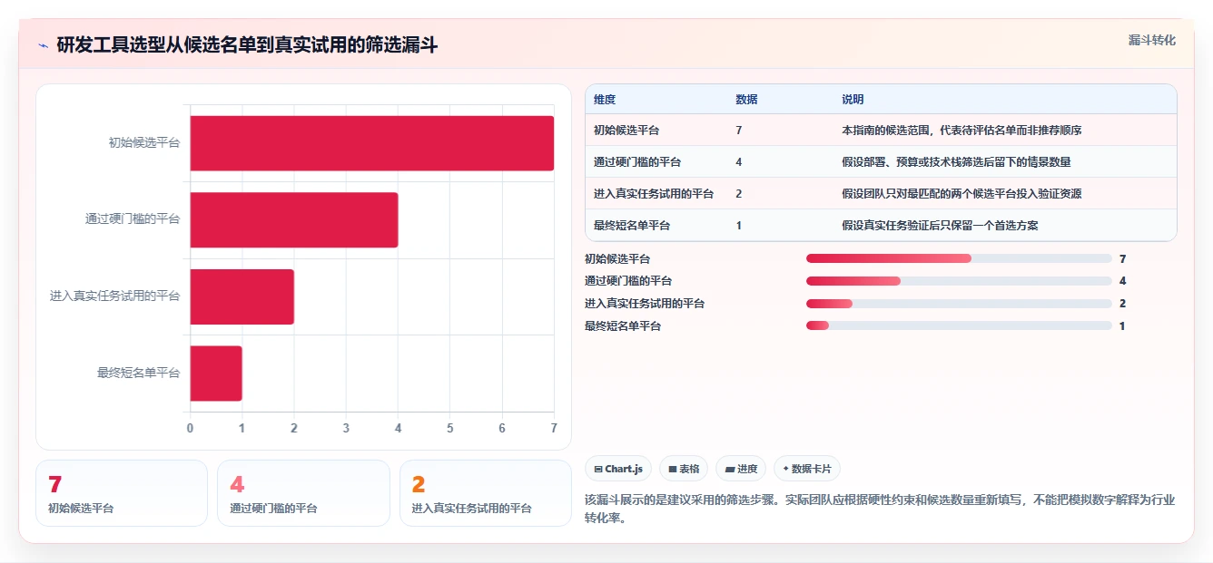 2026 年敏捷研发管理工具选型指南：7 款主流平台深度对比