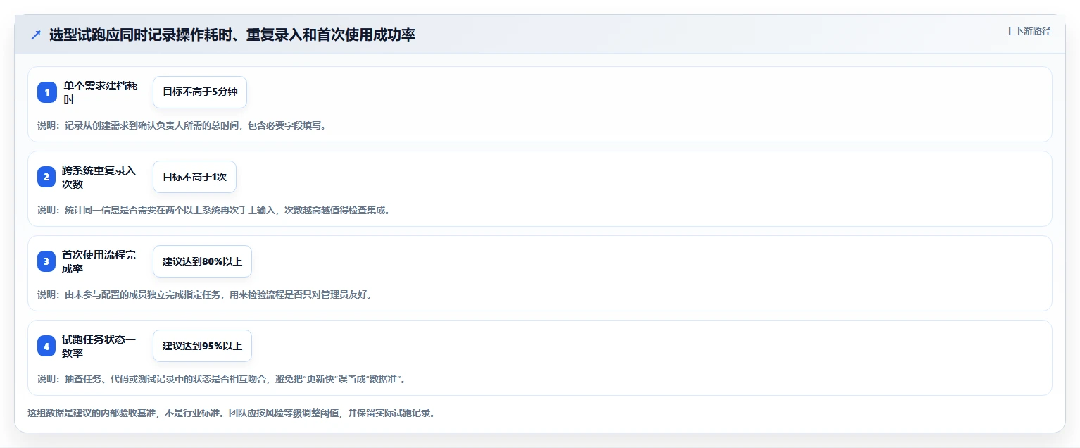 研发团队必备:2026年最受欢迎的5款管理工具对比