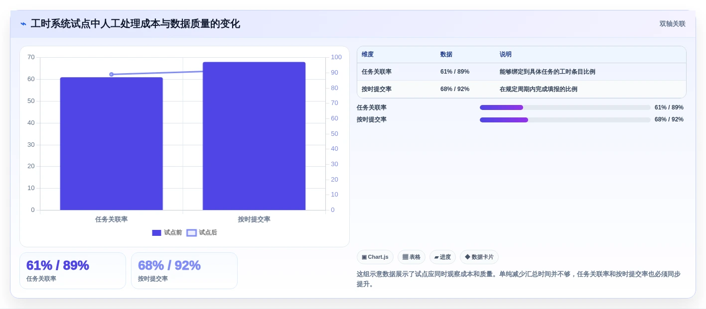 提升项目管理效率:2026年8大电脑记工时的软件叫什么工具推荐