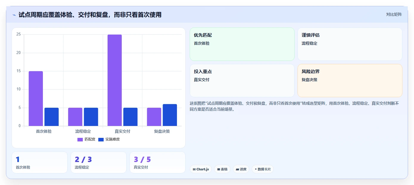 提升团队协作:2026年6款突破性任务项目管理软件有哪些深度解析