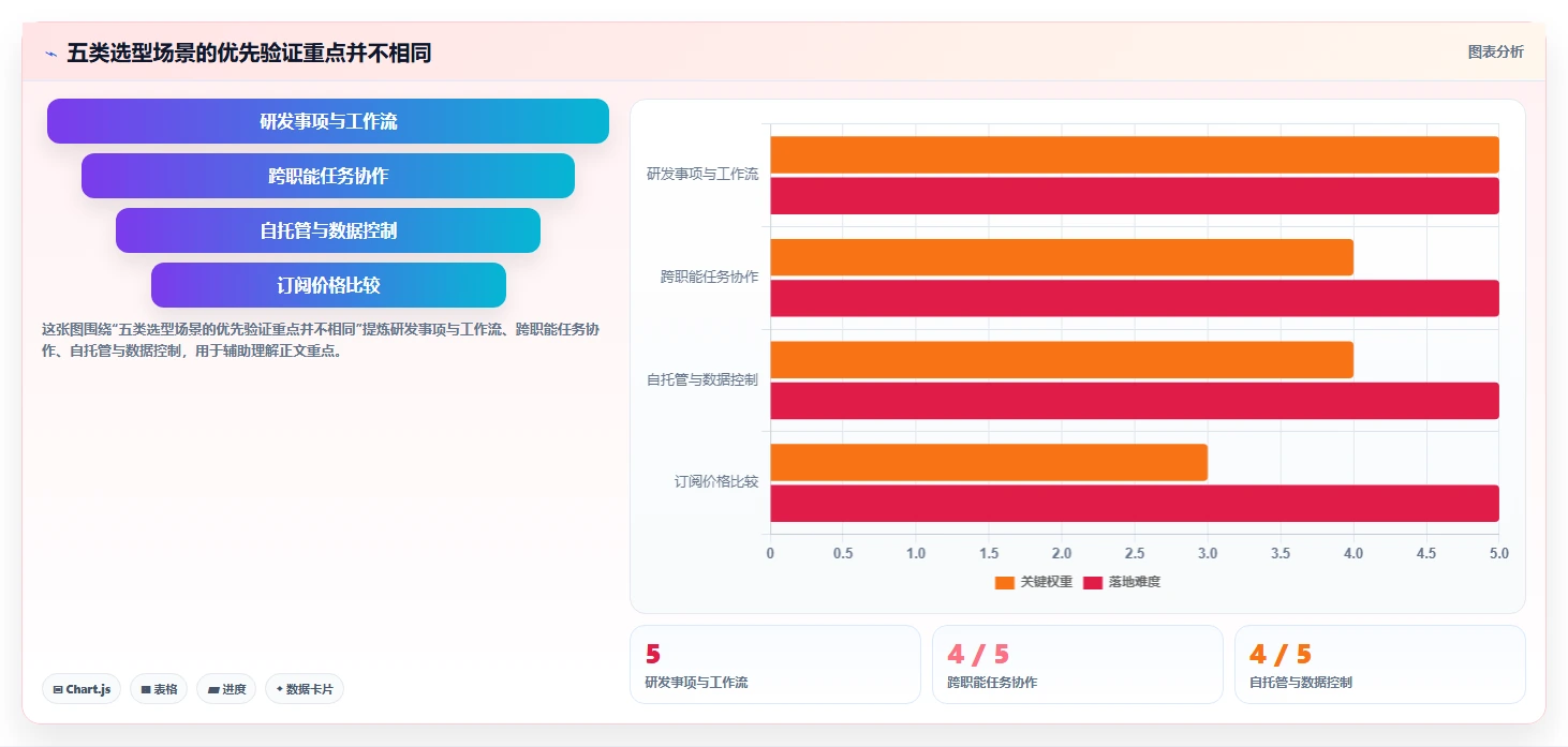 2026年高性价比 Jira 替代软件哪些值得试？五款工具测评与选型建议