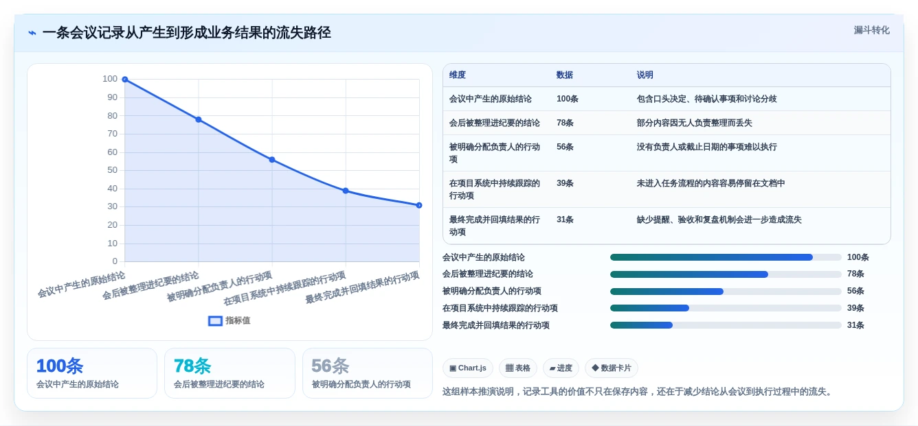 数字化办公必备:2026年5款优秀电脑记录文档的叫什么软件深度评测