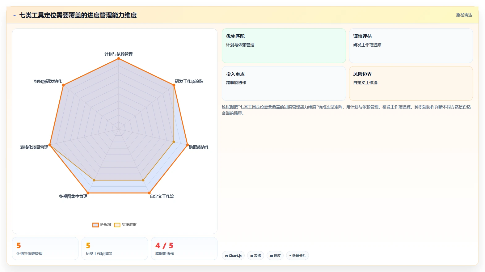 2026年效率之选:7款顶级项目进度计划管理工具全面对比