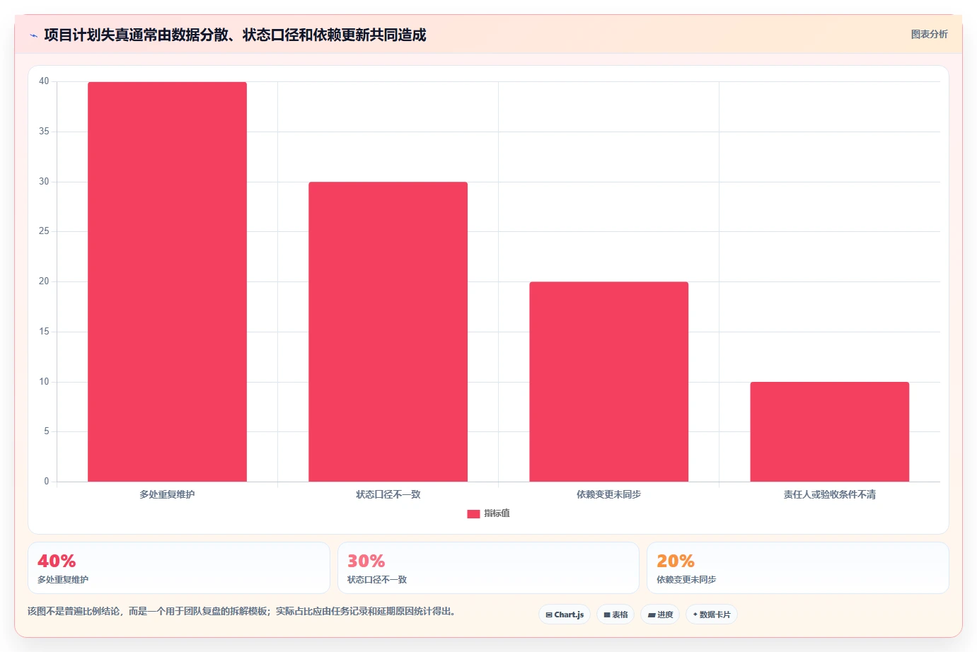 2026年项目管理升级：6款顶级在线项目计划工具全面对比