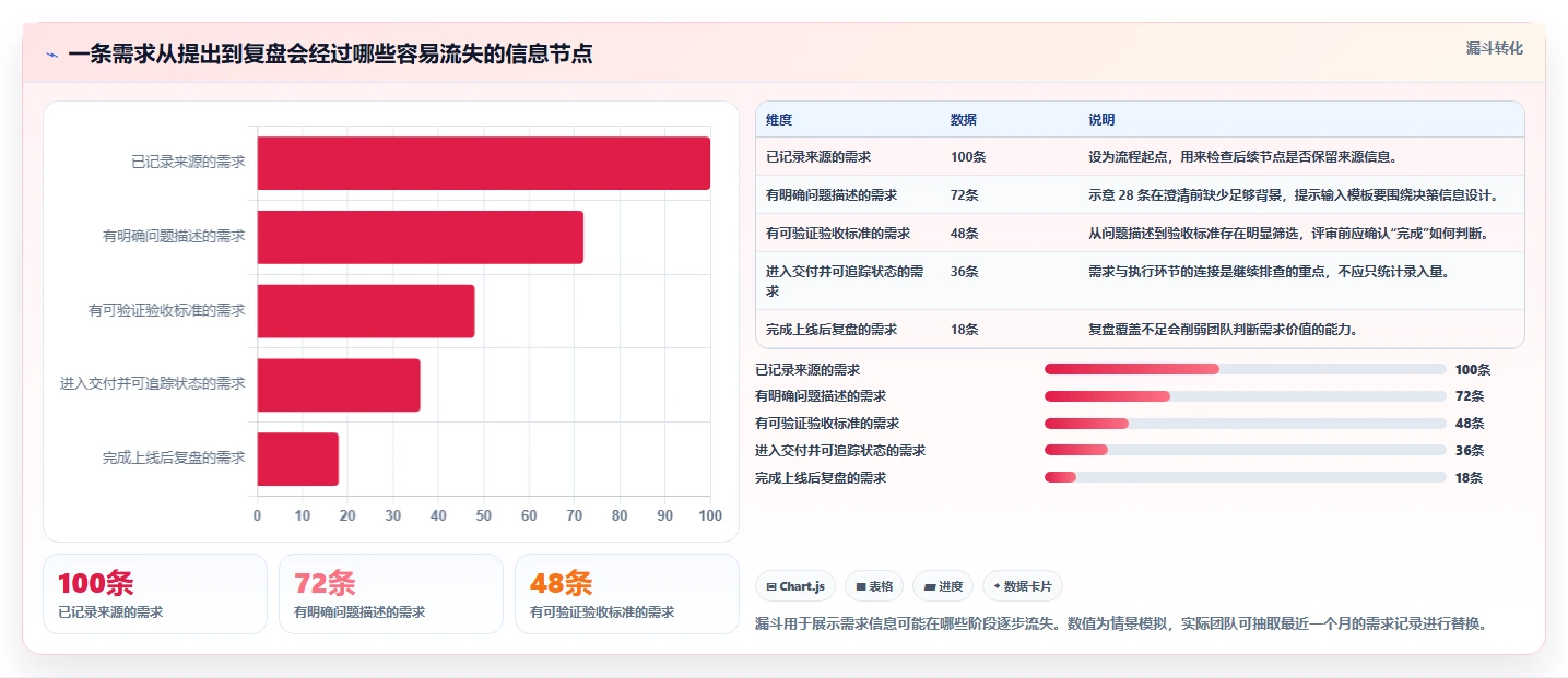 效率提升必备:2026年度5款顶级需求管理图标推荐