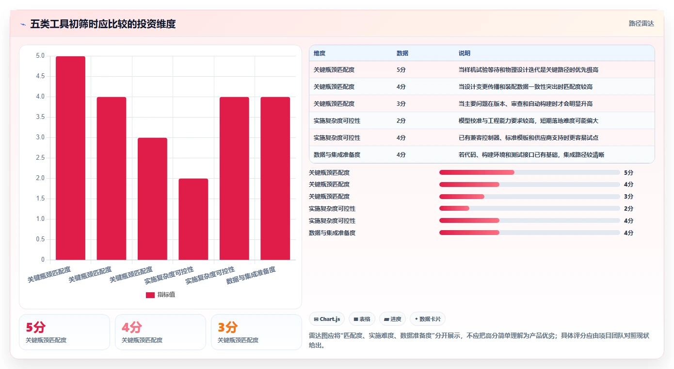 突破研发瓶颈:2026年最值得投资的5大工业软件开发工具
