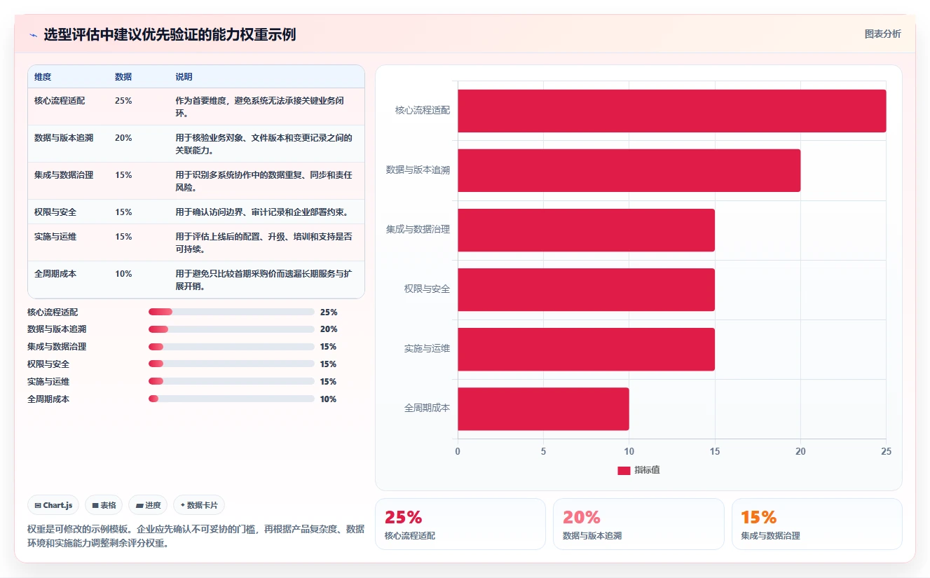 选对工具事半功倍:2026年正向研发流程管理系统选型指南