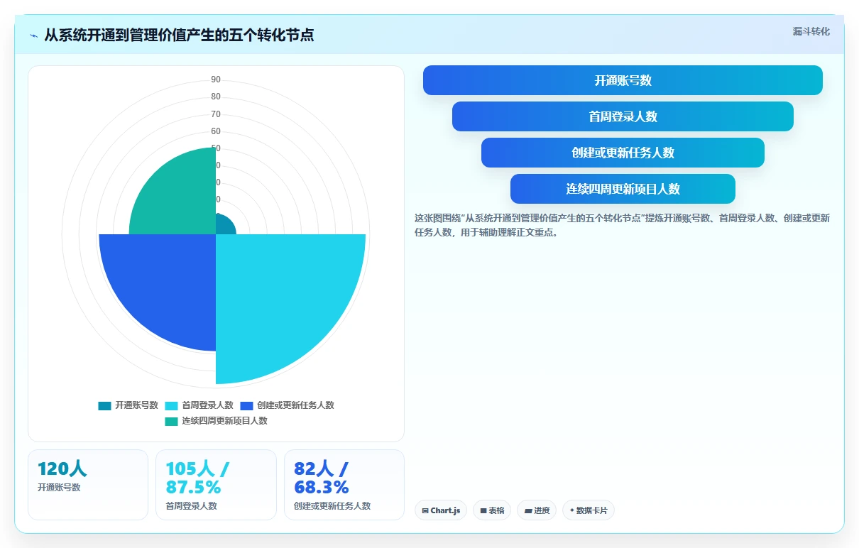 asp管理系统选型指南:2026年7款热门工具全面评测