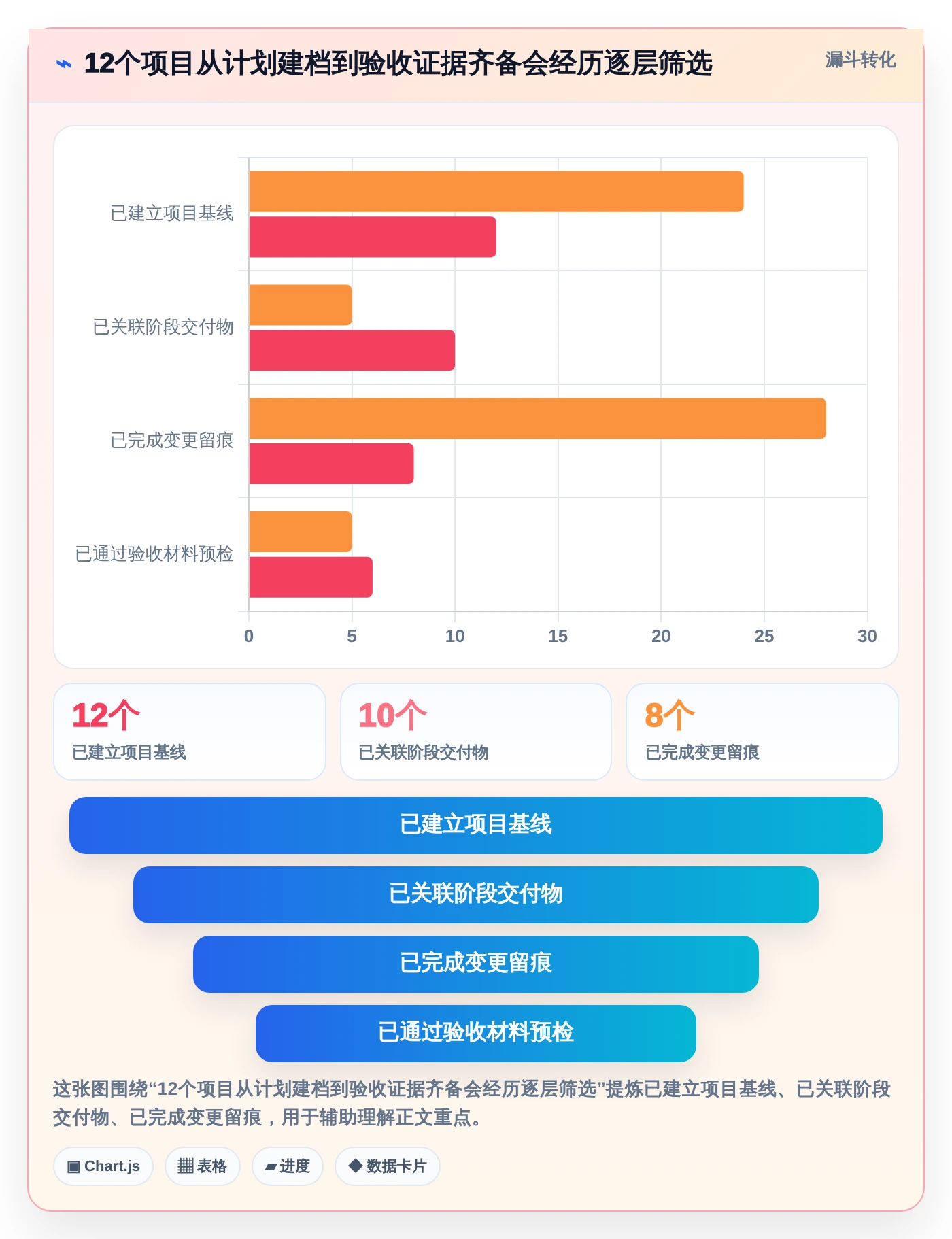 咸阳市科技计划项目管理系统大比拼：2026年7款顶级工具谁更胜一筹？