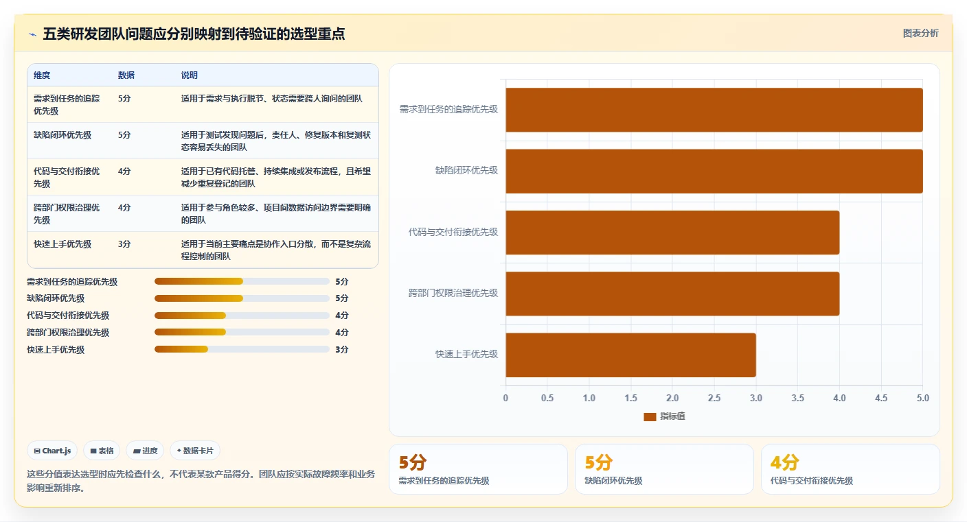 选择困难症？2026年PingCode系统工具选型攻略：5款必备推荐