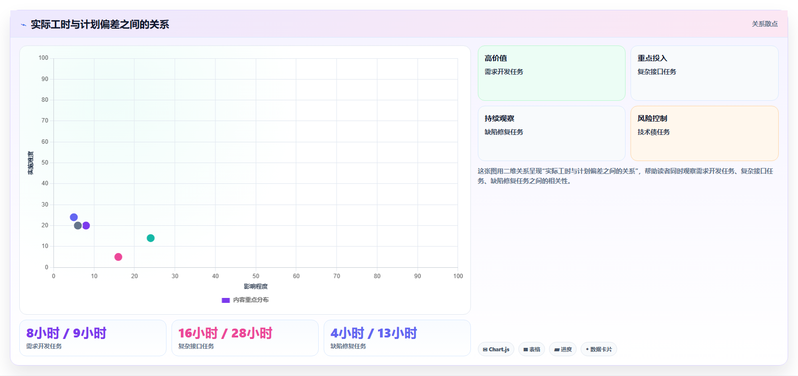 解锁团队生产力：2026年不可错过的5款统计工时工作量好用的软件推荐