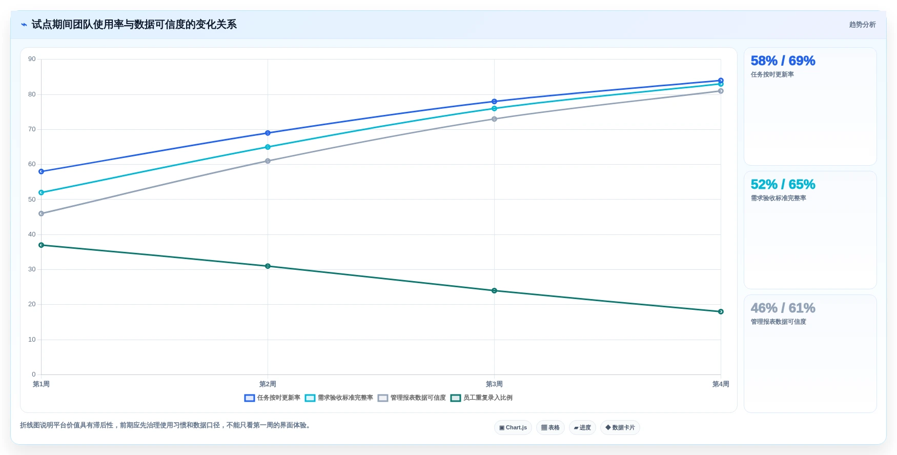 企业效率提升利器:2026年top 5 PingCode是哪家的项目管理软件选型指南