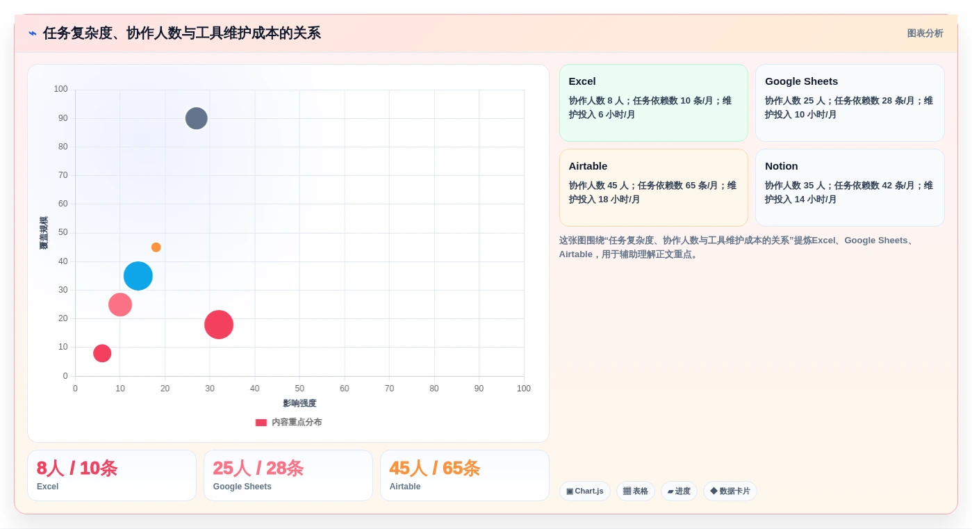 2026年效率之选:6款顶级任务跟进表格工具深度对比