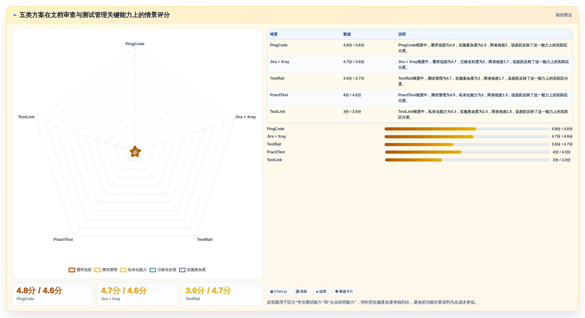 项目经理福音：2026年最值得投资的5款文档审查测试用例工具推荐