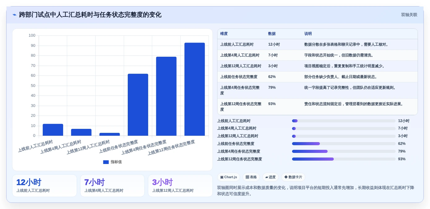 2026年效率王者:6大表格进度表工具全面评测