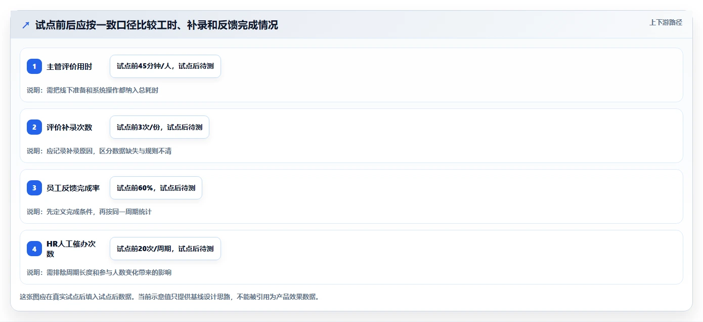 解锁企业潜力:2026年度7款顶级绩效指标管理系统推荐