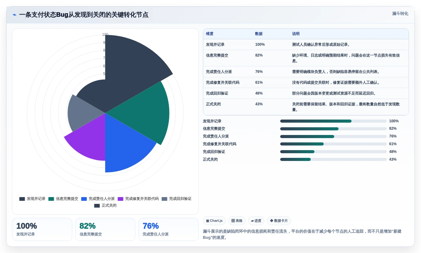 2026年效率之选:6大bug在线平台工具深度对比