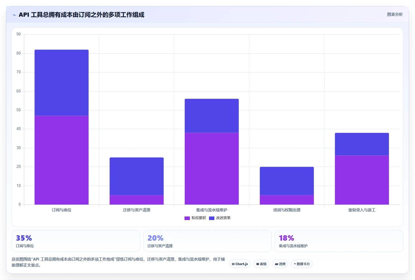 2026年接口工具大比拼:6款顶级API管理利器深度对比