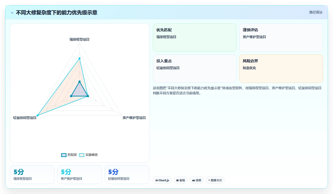 2026年大修项目管理系统选型指南:8款顶级工具对比与推荐