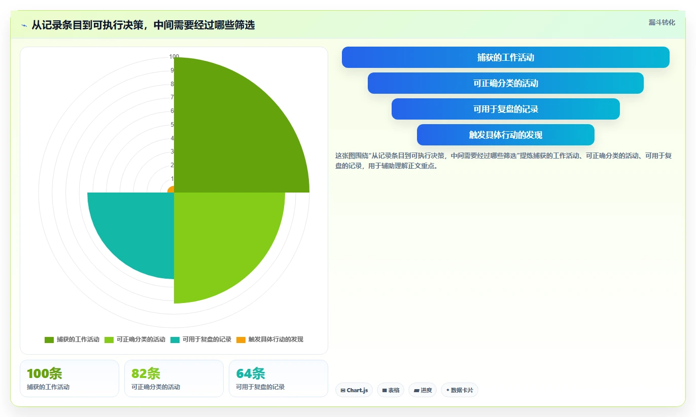 2026年效率革命：6款顶级时间记录软件全面对比