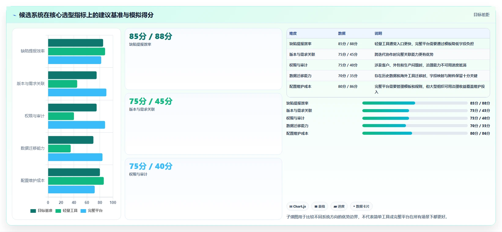 如何选择最适合你的简单的bug系统?2026年选型指南