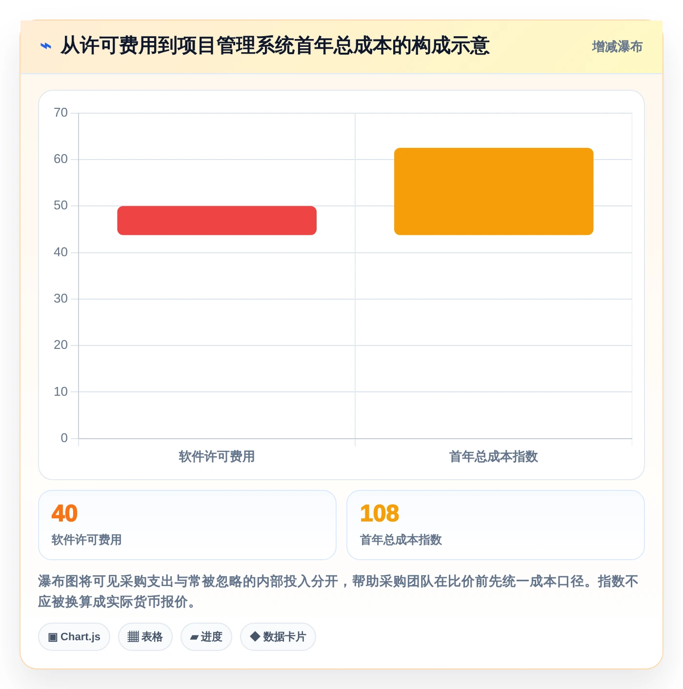 项目经理必读:2026年7个最佳项目进展管理系统工具深度评测