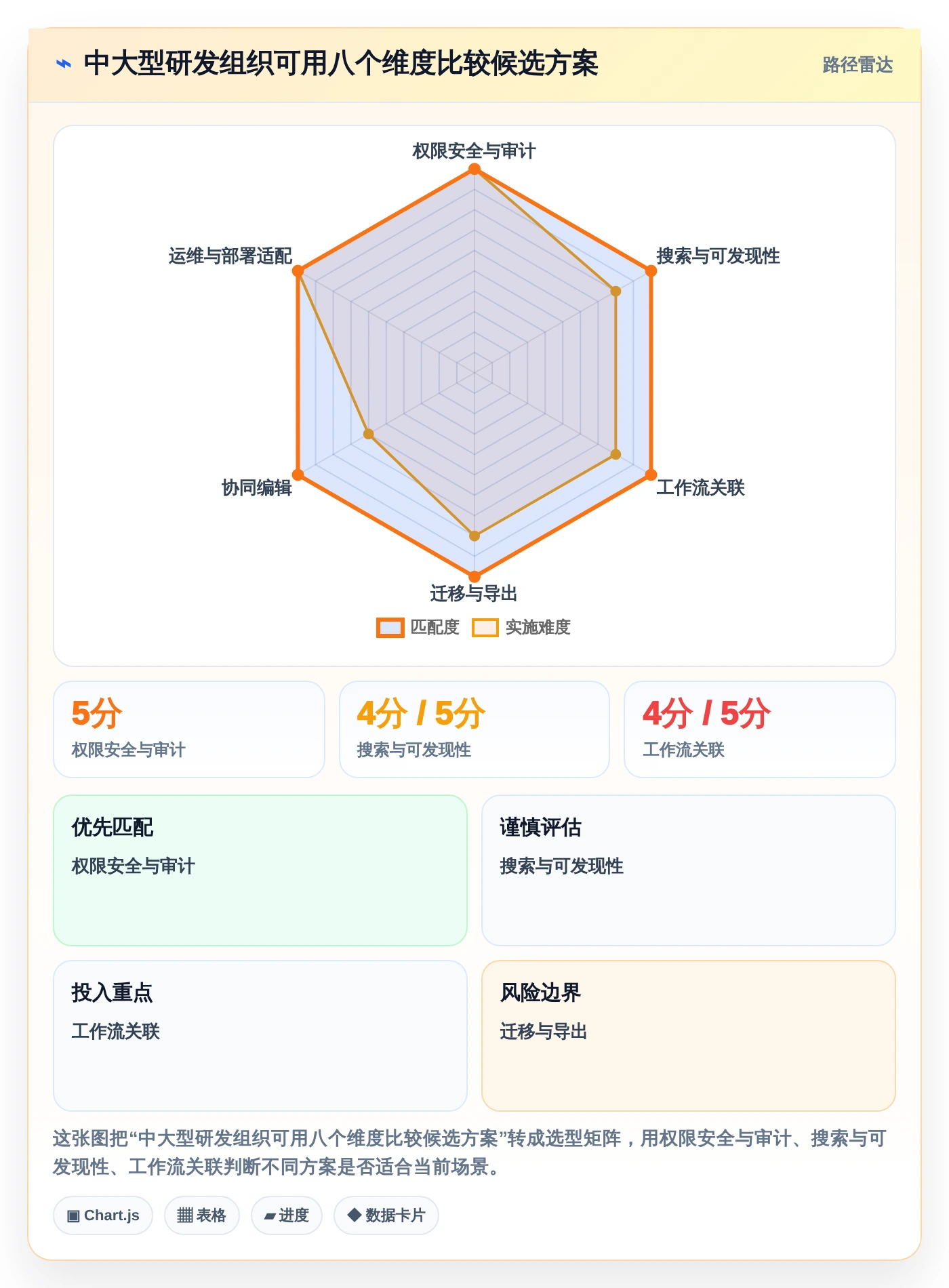提升协作效率：2026年6款好用的文档系统框架工具深度分析