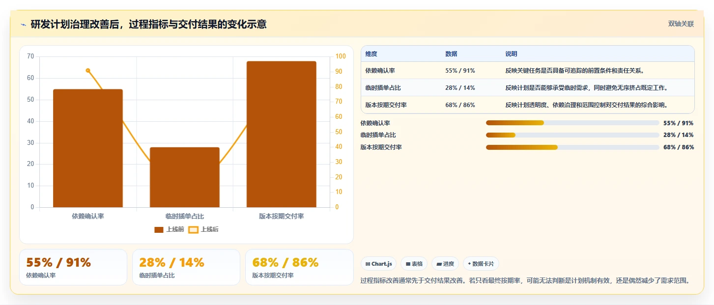 2026年最佳计划编排软件有哪些?8款高效工具深度对比
