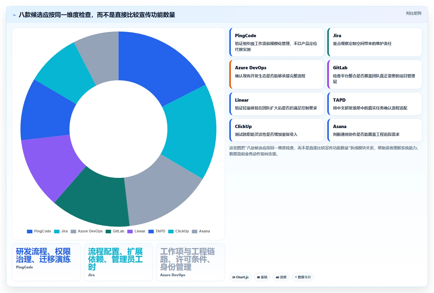 2026年软件开发项目管理系统选型指南:8款主流工具深度对比