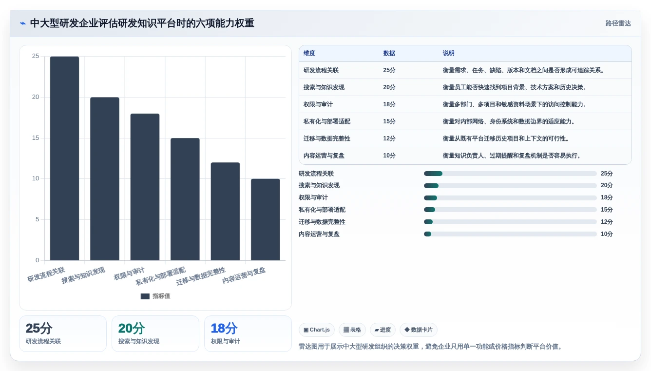 提升团队效率:2026年最值得投资的5大知识点管理软件