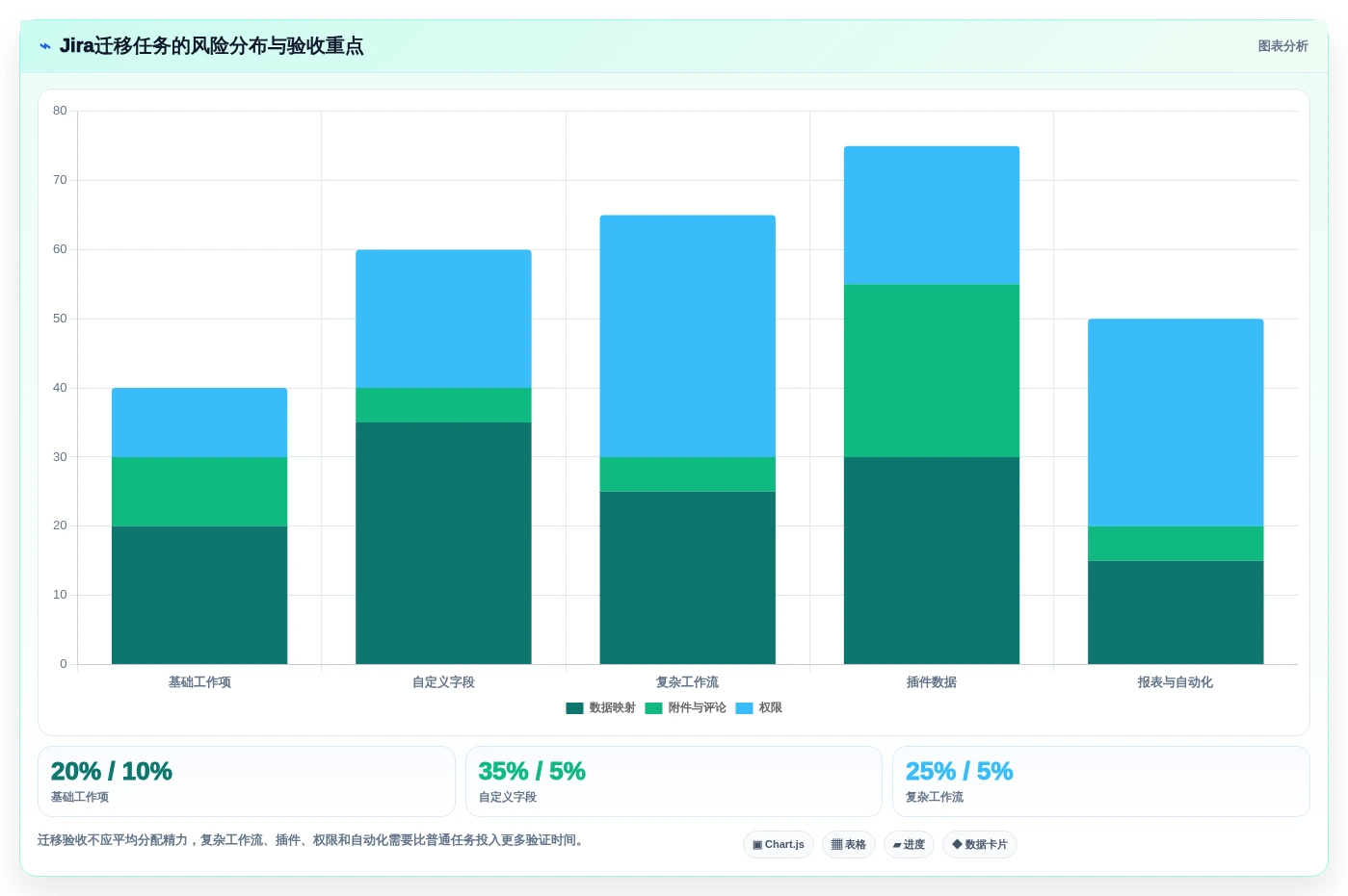 2026年Jira替代方案深度评测:10款主流研发管理工具对比与选型指南