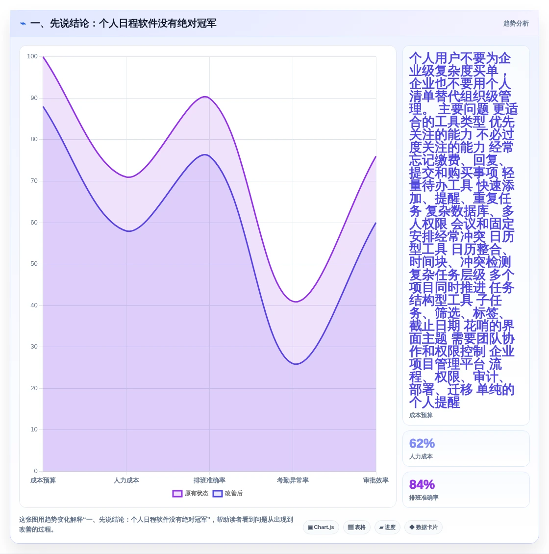 2026年个人日程管理软件选购指南：7款精品工具助你事半功倍