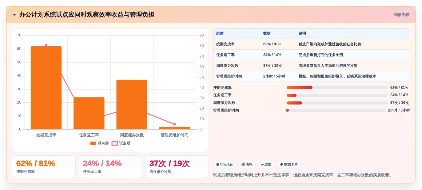 2026年办公效率革命:6款顶级办公计划管理软件全面对比