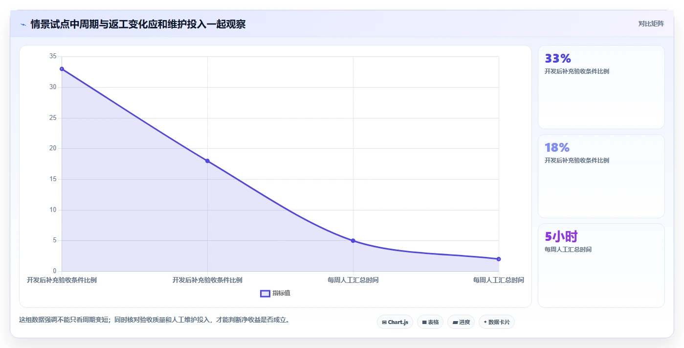 项目管理效率提升:2026年最值得尝试的7大快应用研发助手