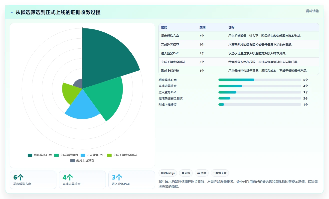 企业数据安全先锋:2026年私有云文档编辑软件选型指南