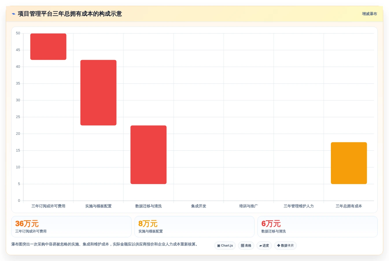 项目管理新时代:2026年制定工作计划工具选型指南