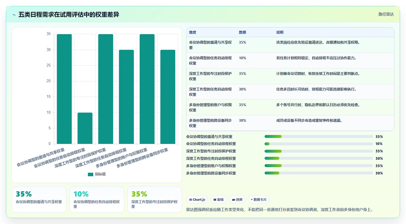提升工作效率:2026年最值得尝试的5款电脑日程计划软件