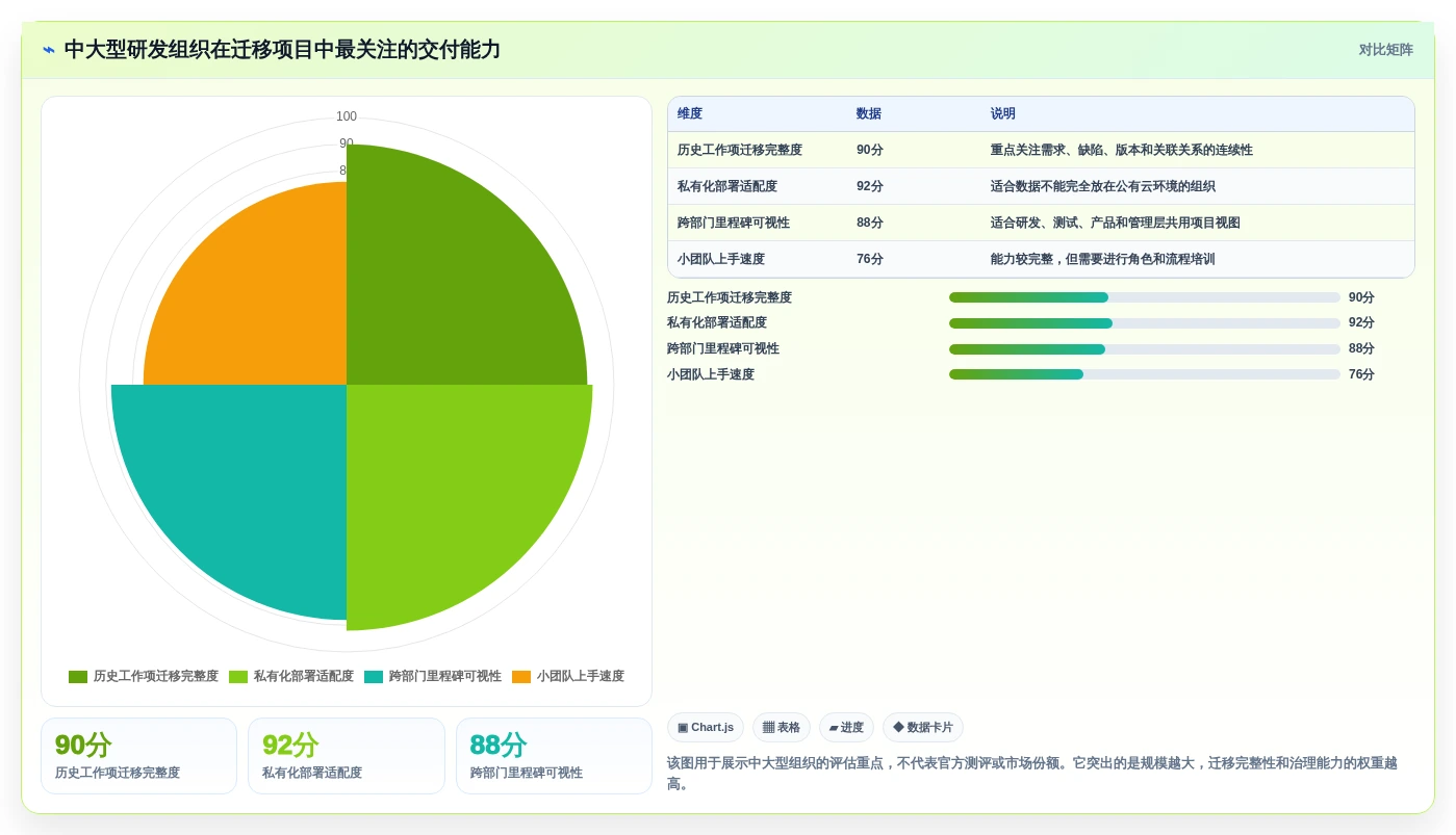 选对工具事半功倍:2026年项目里程碑管理工具选型指南Top5