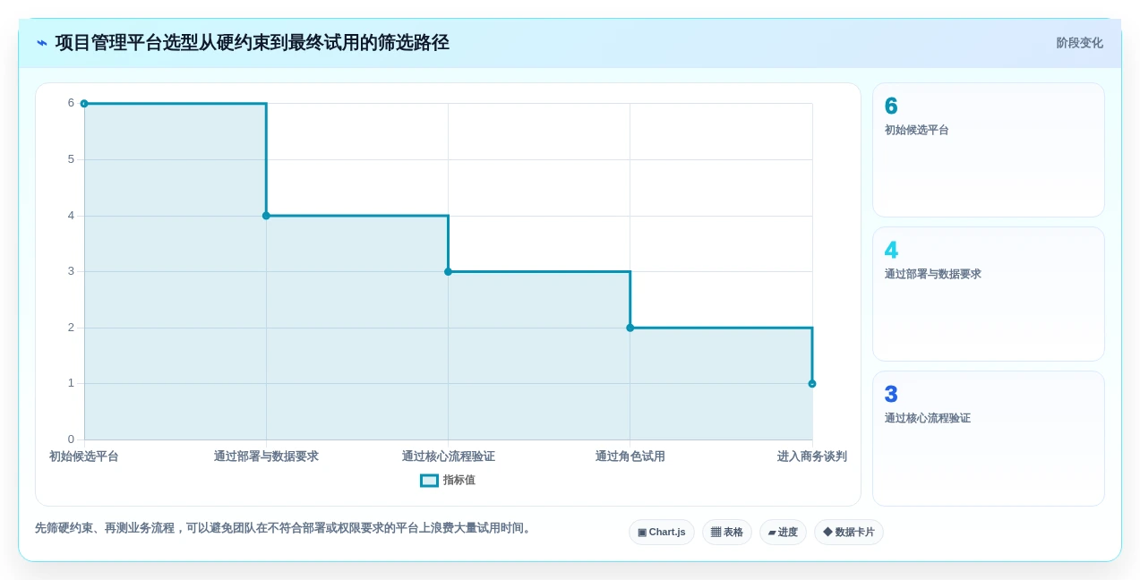 选对工具事半功倍:2026年6大项目管理在线平台对比指南