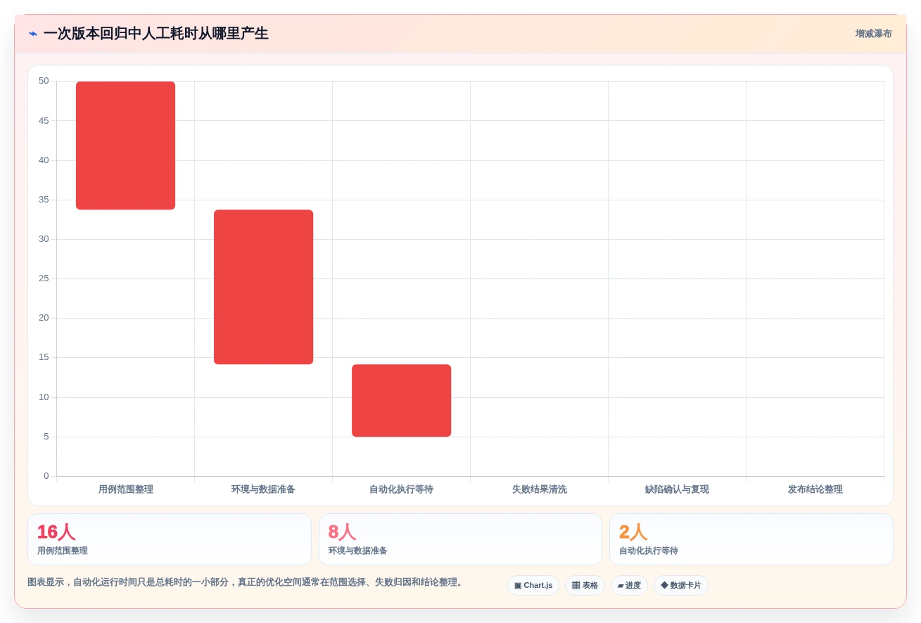 提升测试效率:2026年最值得关注的5款自动化测试用例平台