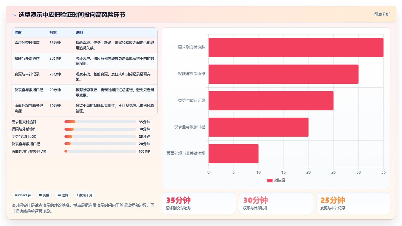 项目经理必备指南:如何在2026年选择最适合的华为的项目管理软件?