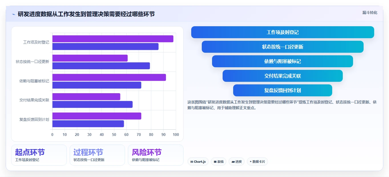 解密2026年软件开发进度管理系统趋势：8款创新工具引领敏捷开发新时代