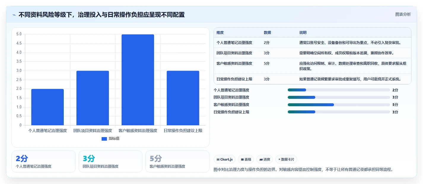 从新手到专家:2026年记录文档用什么软件选型指南