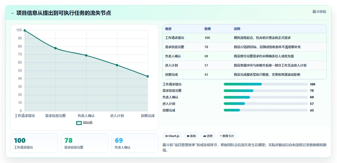 2026年项目管理软件工具大比拼：8款顶级工具助你提升效率