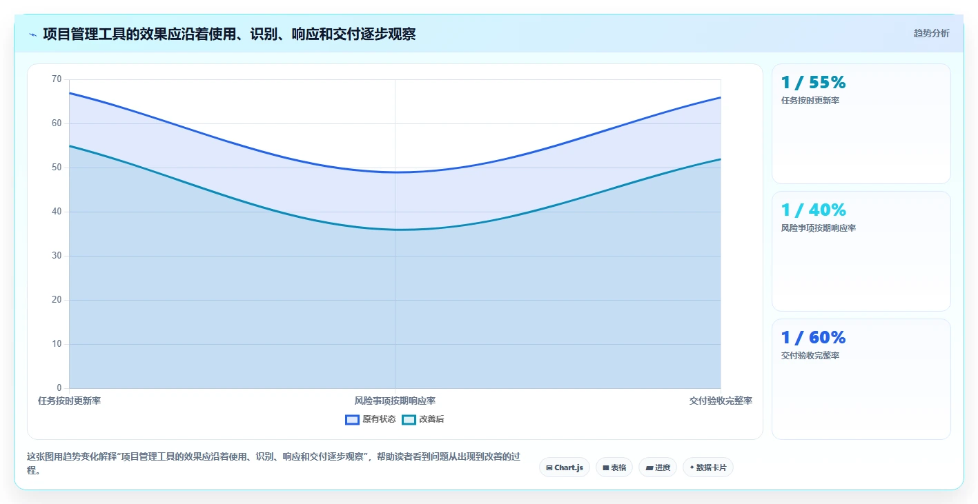 2026年必看:6款有什么比较好的项目管理软件工具深度对比